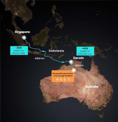 The proposed AAPowerLink transmission line between Darwin (Australia) and Singapore. (Credit: Sun Cable)