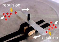 How the electric whirl works