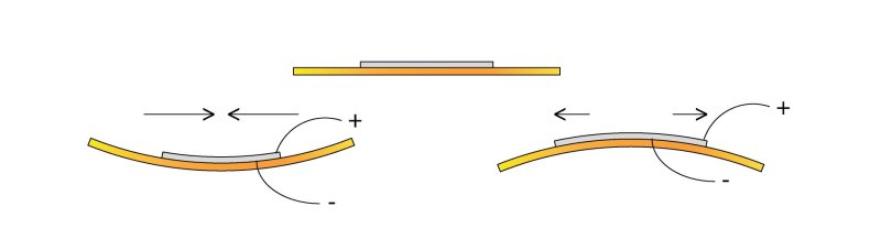 Piezo_bending_principle