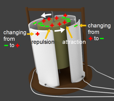 Induction motor